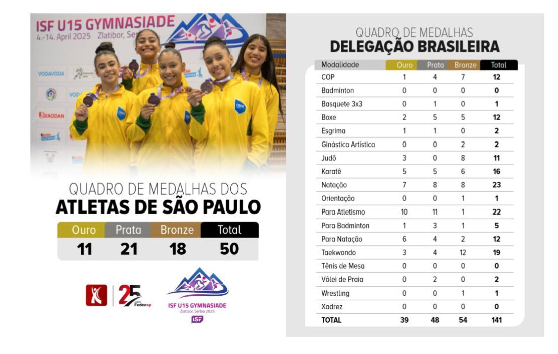 QUADRO DE MEDALHA SP E BRASIL